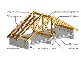 протокол огнезащитной обработки деревянных конструкций образец